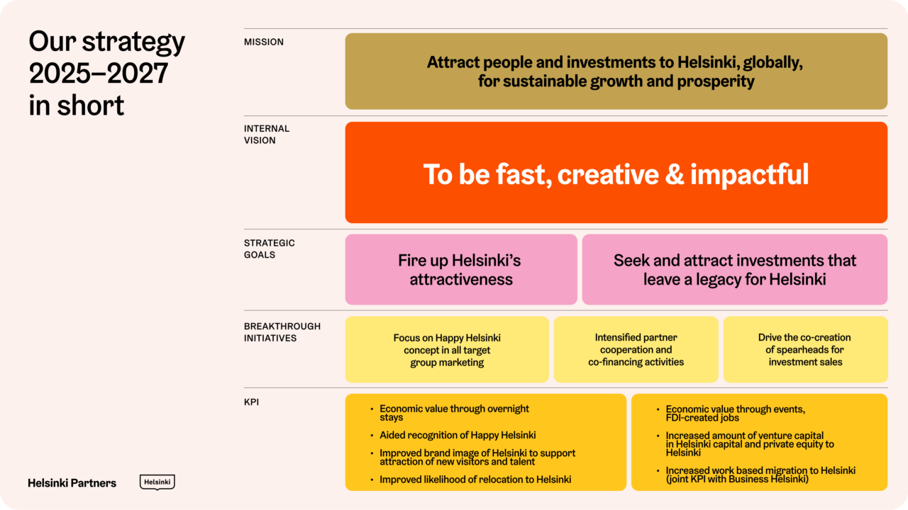 Helsinki's strategic goals for 2025-2027